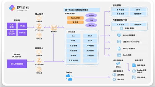 伙伴云攜手SAP與西門子共赴第三屆中國ISIG產業智能大會，共話應用軟件開發新未來